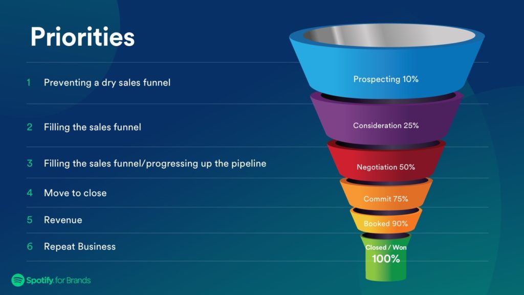 Spotify_Prospecting_V1.2-funnel Spotify_Prospecting_V1.2-funnel