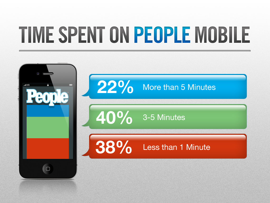 Time-Preso-v1-peoplemobile