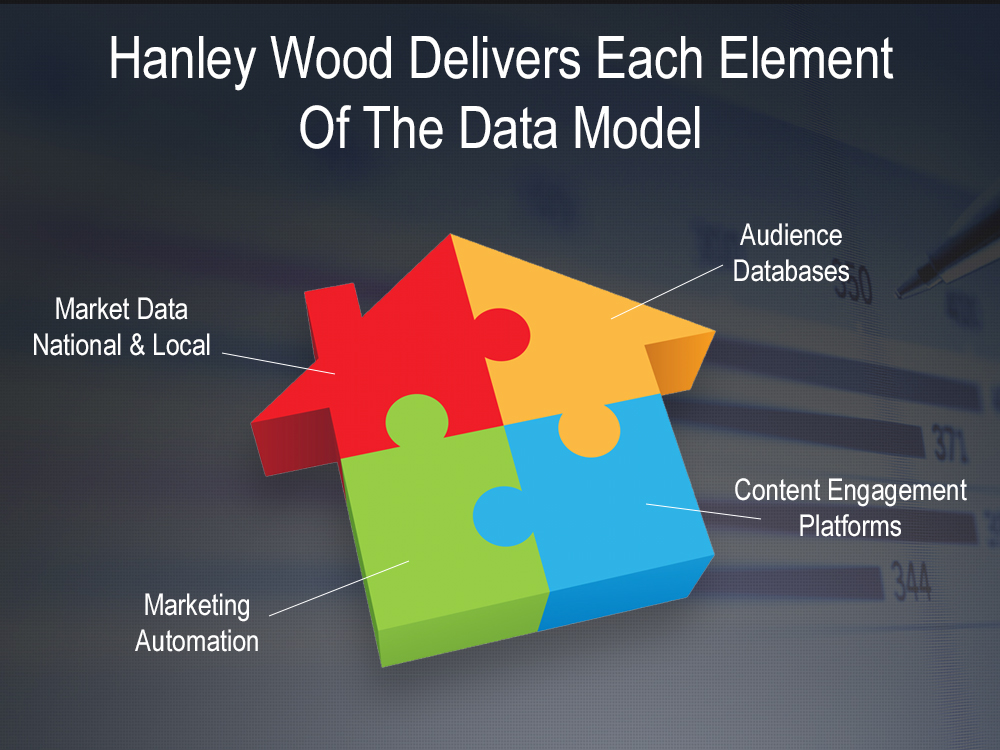 hanleywood_content_small3