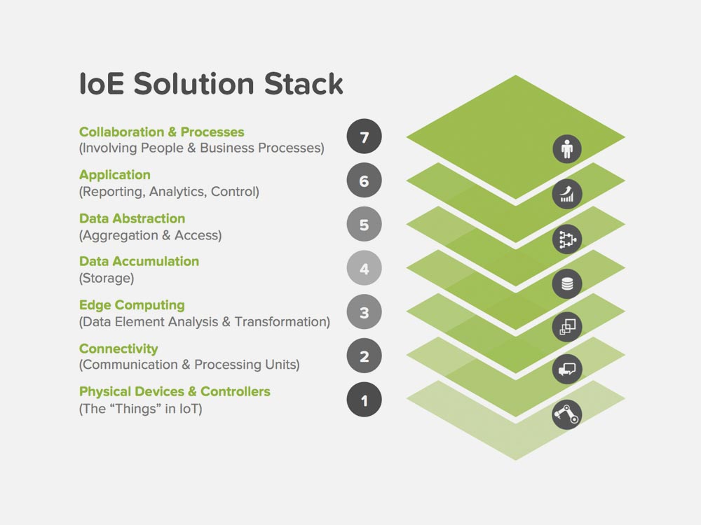 project-decisyon-stack-1 project-decisyon-stack-1