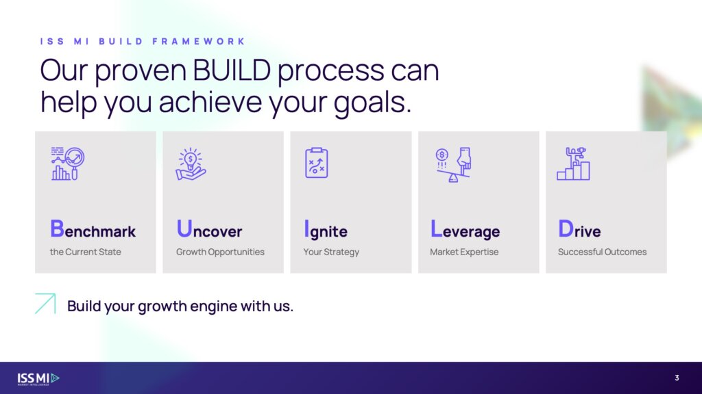 BUILD Process