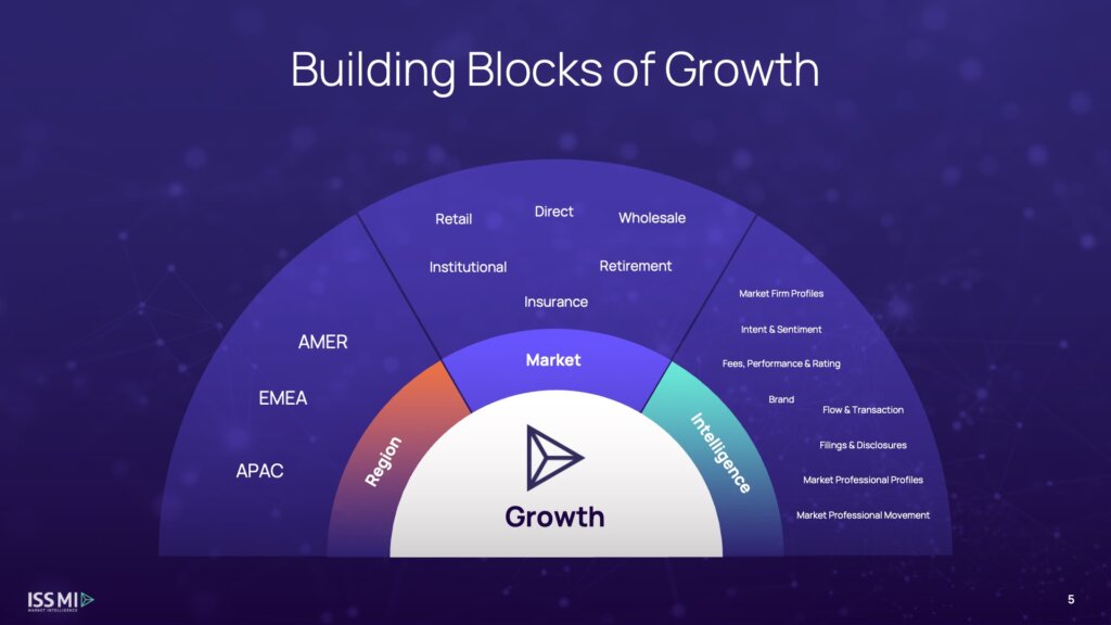 Building Blocks of Growth
