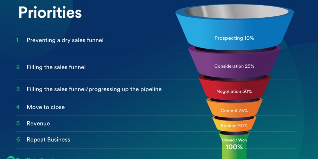 Spotify_Prospecting_V1.2-funnel-1024x576